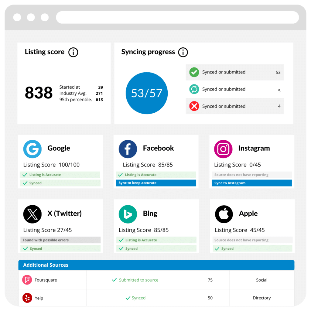 GrowthLOCAL business listing management
